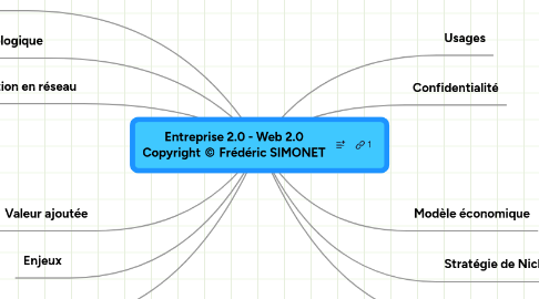 Mind Map: Entreprise 2.0 - Web 2.0 Copyright © Frédéric SIMONET