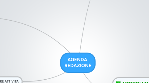 Mind Map: AGENDA REDAZIONE