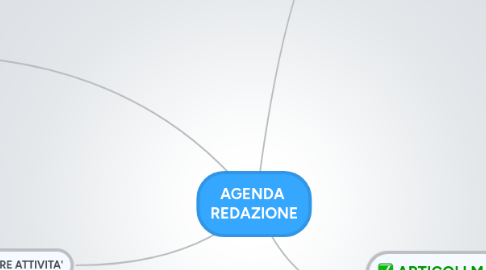 Mind Map: AGENDA  REDAZIONE