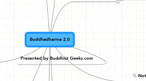 Mind Map: Buddhadharma 2.0