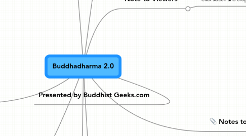 Mind Map: Buddhadharma 2.0