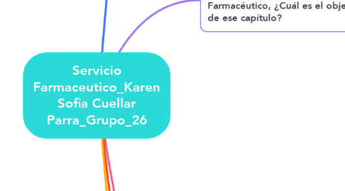 Mind Map: Servicio Farmaceutico_Karen Sofia Cuellar Parra_Grupo_26
