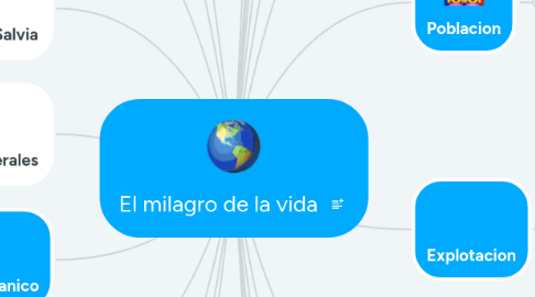 Mind Map: El milagro de la vida