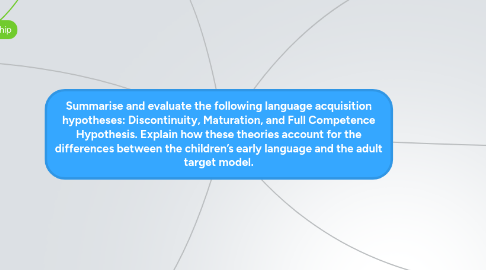 Mind Map: Summarise and evaluate the following language acquisition hypotheses: Discontinuity, Maturation, and Full Competence Hypothesis. Explain how these theories account for the differences between the children’s early language and the adult target model.