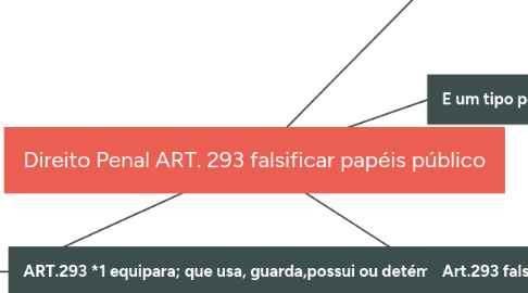 Mind Map: Direito Penal ART. 293 falsificar papéis público