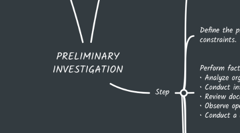 Mind Map: PRELIMINARY INVESTIGATION