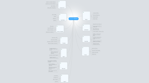 Mind Map: Clases del CEROBLE