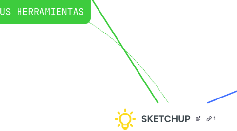 Mind Map: SKETCHUP
