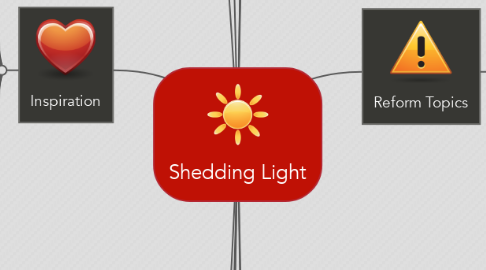 Mind Map: Shedding Light