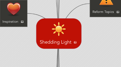 Mind Map: Shedding Light