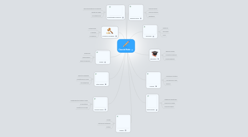 Mind Map: Clase del Roble