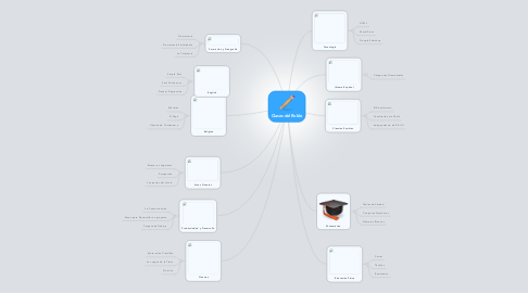 Mind Map: Clases del Roble