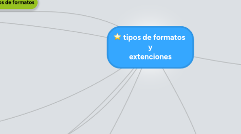 Mind Map: tipos de formatos  y extenciones