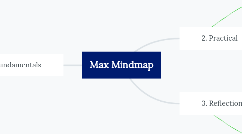 Mind Map: Max Mindmap
