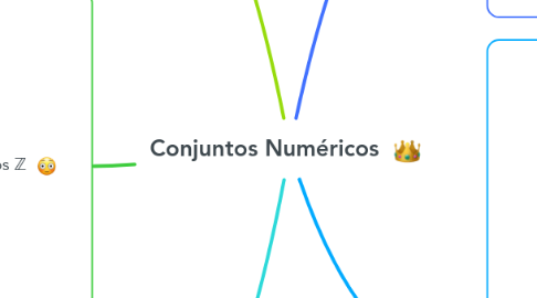 Mind Map: Conjuntos Numéricos