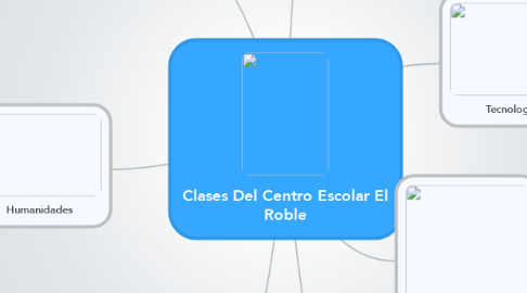 Mind Map: Clases Del Centro Escolar El Roble