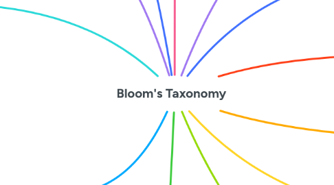 Mind Map: Bloom's Taxonomy