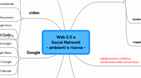 Mind Map: Web 2.0 e Social Network - ambienti e risorse -