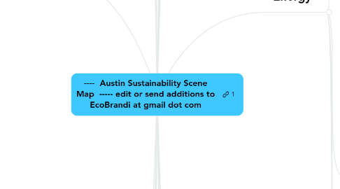 Mind Map: ---- Austin Sustainability Scene Map ----- edit or send additions to EcoBrandi at gmail dot com
