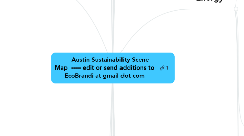 Mind Map: ----  Austin Sustainability Scene Map  ----- edit or send additions to EcoBrandi at gmail dot com