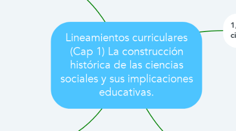 Mind Map: Lineamientos curriculares (Cap 1) La construcción histórica de las ciencias sociales y sus implicaciones educativas.