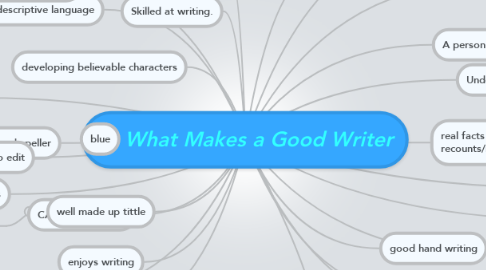 Mind Map: What Makes a Good Writer