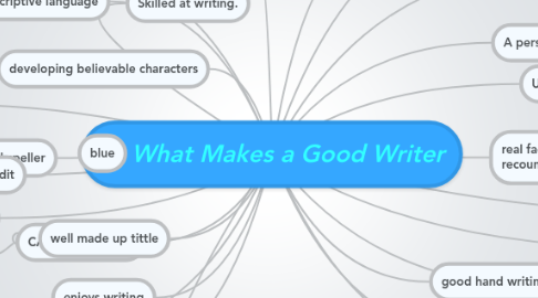 Mind Map: What Makes a Good Writer