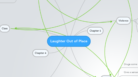 Mind Map: Laughter Out of Place