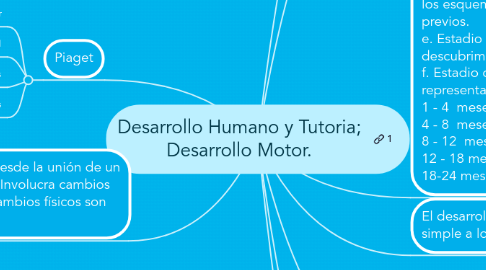 Mind Map: Desarrollo Humano y Tutoria; Desarrollo Motor.