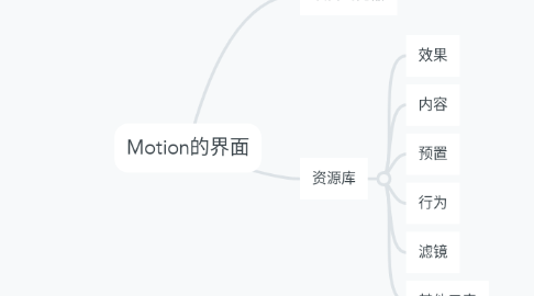 Mind Map: Motion的界面