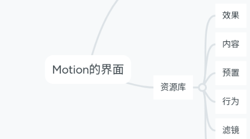 Mind Map: Motion的界面