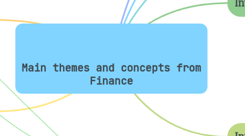 Mind Map: Main themes and concepts from Finance