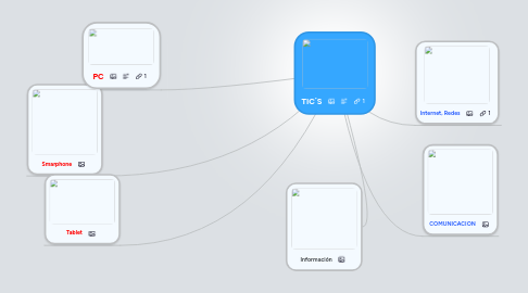 Mind Map: TIC´S