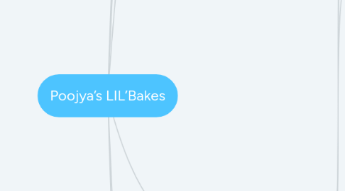 Mind Map: Poojya’s LIL’Bakes
