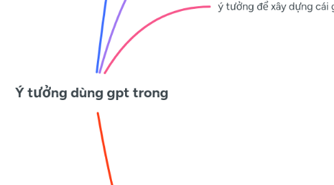 Mind Map: Ý tưởng dùng gpt trong