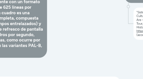 Mind Map: Estándares PAL