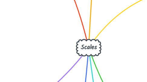 Mind Map: Scales