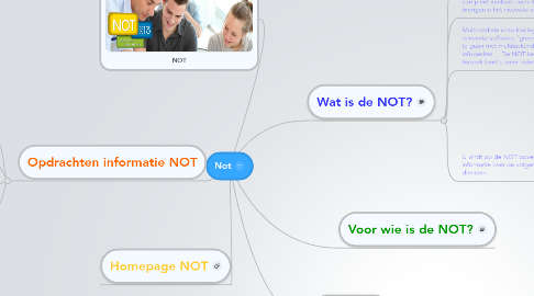 Mind Map: Not