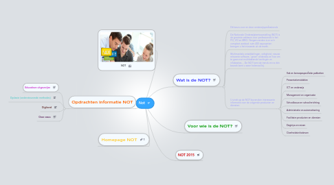 Mind Map: Not