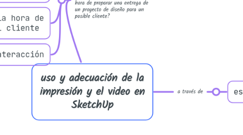 Mind Map: uso y adecuación de la impresión y el video en SketchUp