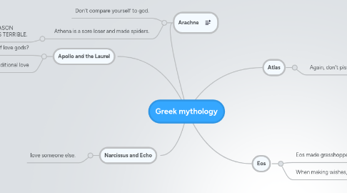 Mind Map: Greek mythology