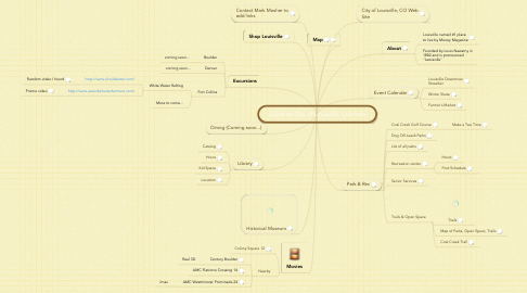 Mind Map: Guide for City of Louisville, Colorado