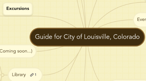 Mind Map: Guide for City of Louisville, Colorado