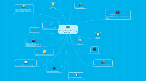 Mind Map: IT strategi - Ringsted Kommune 2013 - 2016