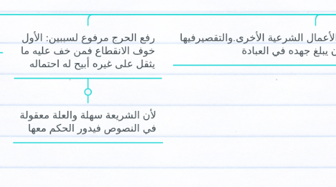 Mind Map: مقاصد الشارع من وضع الشريعة