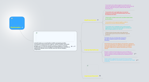 Mind Map: Bioinformatica