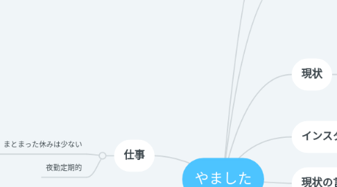 Mind Map: やました