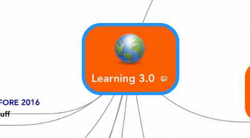 Mind Map: Learning 3.0