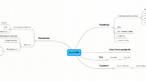 Mind Map: BuzzCAMP