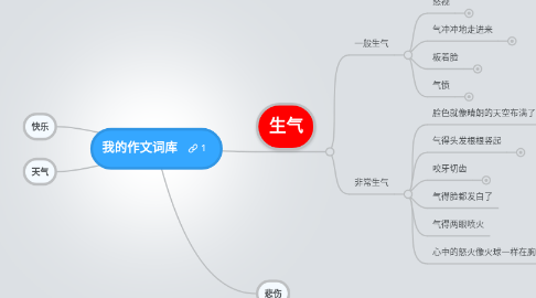 Mind Map: 我的作文词库